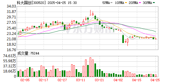配资门户网官网首页 科大国创多项成果亮相第三届中国（安徽）科交会