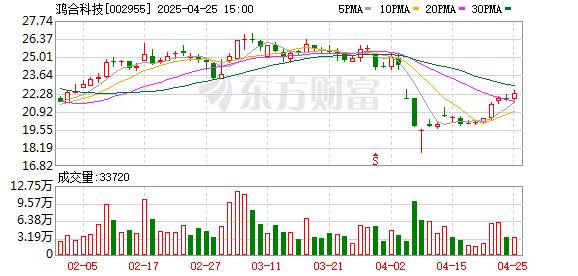 炒股配资查询 鸿合科技：自有品牌加速全球化布局 AI创新与精益管理双驱动