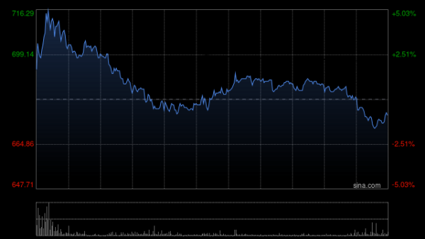 专业配资门户网 老铺黄金完成发行431万股配售股份