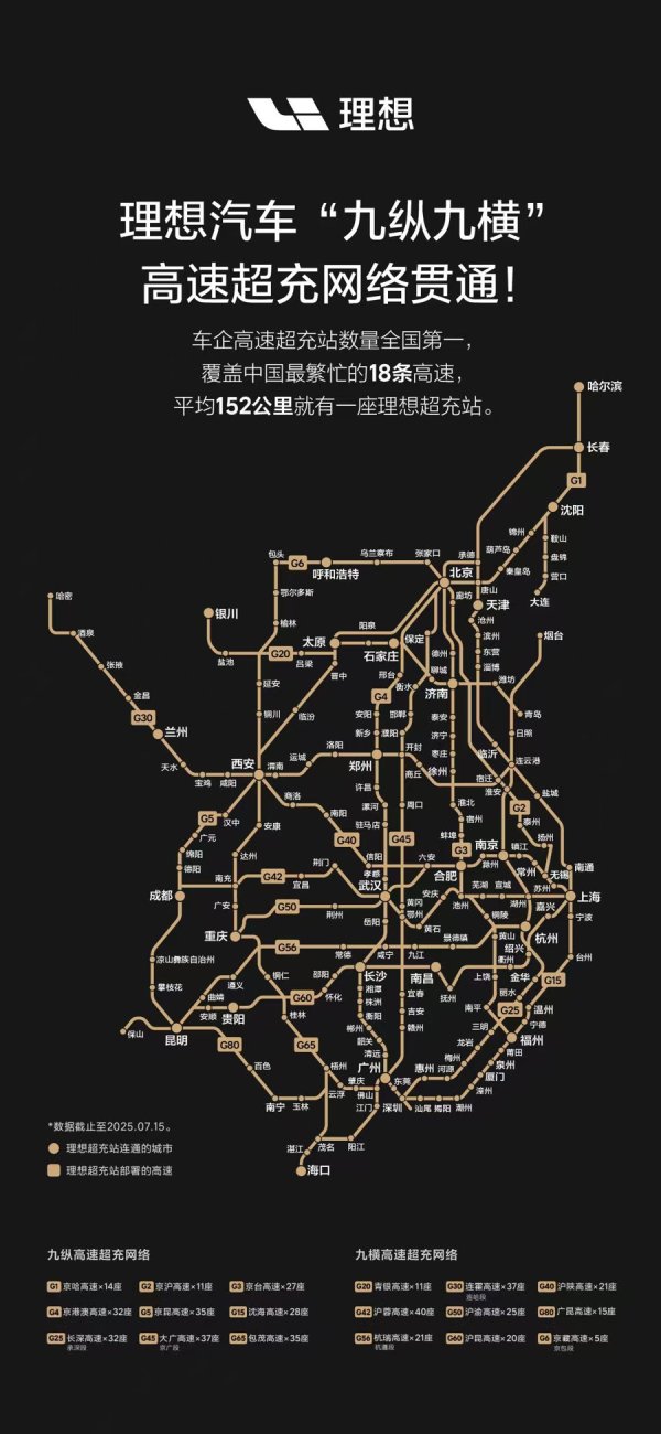 最可靠的证券公司 理想汽车“九纵九横”高速超充网络贯通
